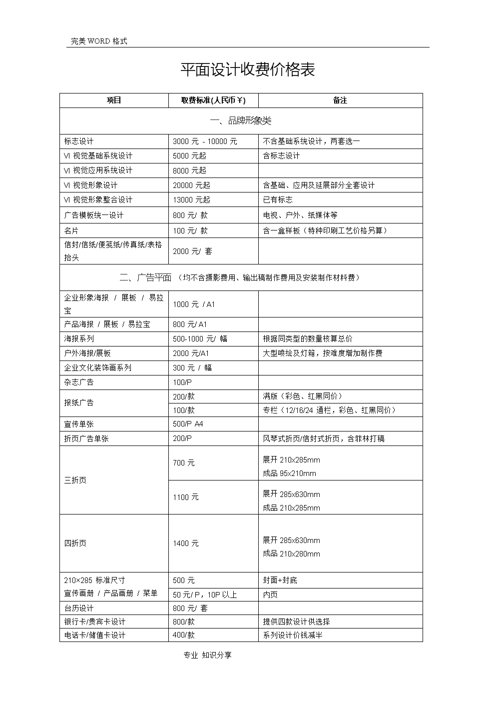 平面设计费价目表 2025年最完整市场行情指南